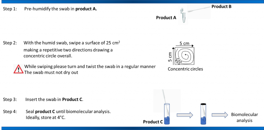 Katı Yüzey Toplama Kiti
