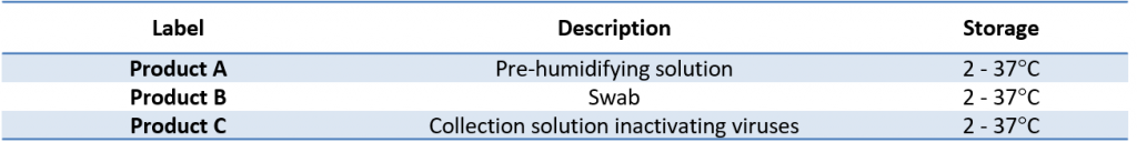 Su ile bulaşan viral patojenler toplama kiti