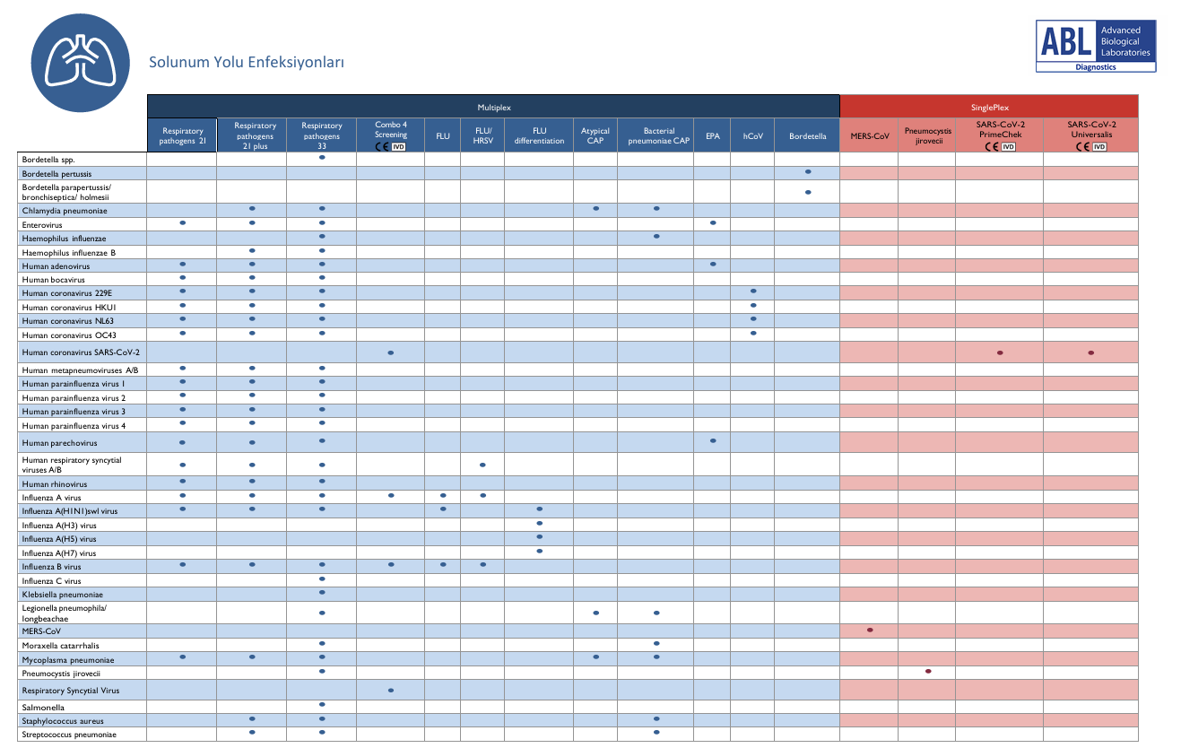 solunum yolu enfeksiyonları