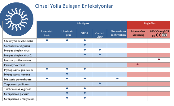 Cinsel Yolla Bulaşan Enfeksiyonlar