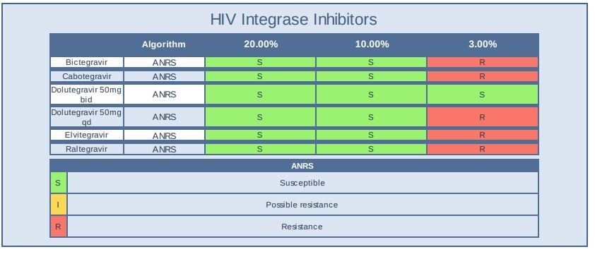 NGS Dizileme için (DeepChek<sup>&reg;</sup>-HIV CE-IVD)