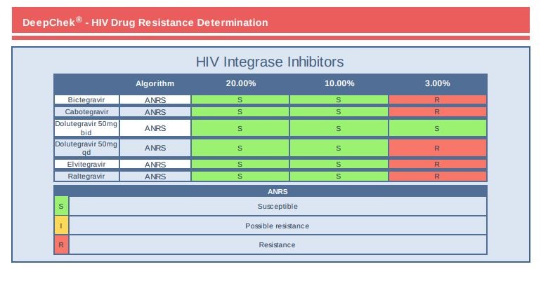 SANGER Dizileme için (Viroscore® CE-IVD)