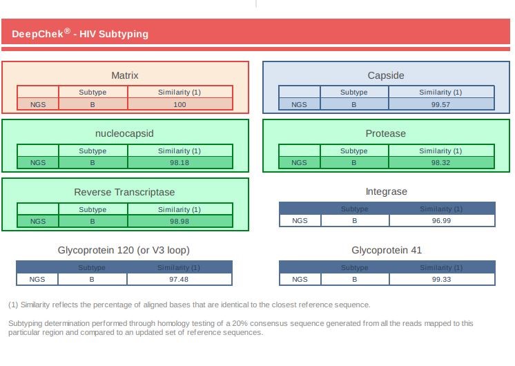 SANGER Dizileme için (Viroscore® CE-IVD)