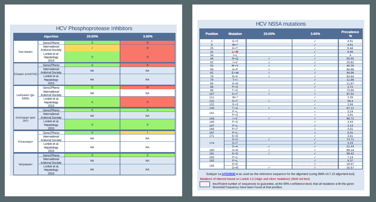 SANGER Dizileme için (Viroscore® CE-IVD)