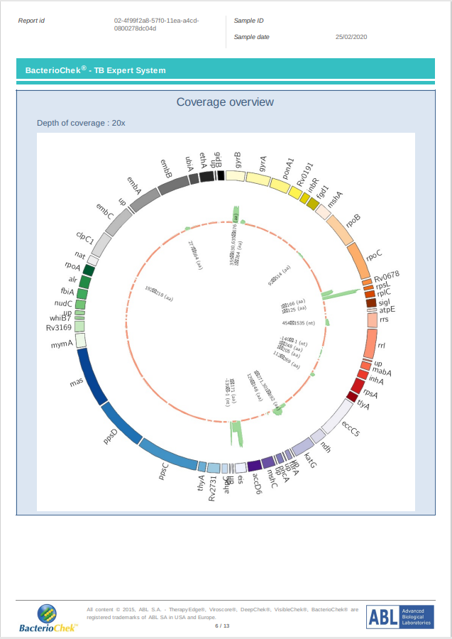 SANGER Dizileme için (Viroscore® CE-IVD)