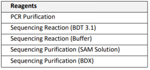 DeepChek<sup>&reg;</sup> Sanger Dizileme Reaksiyonu