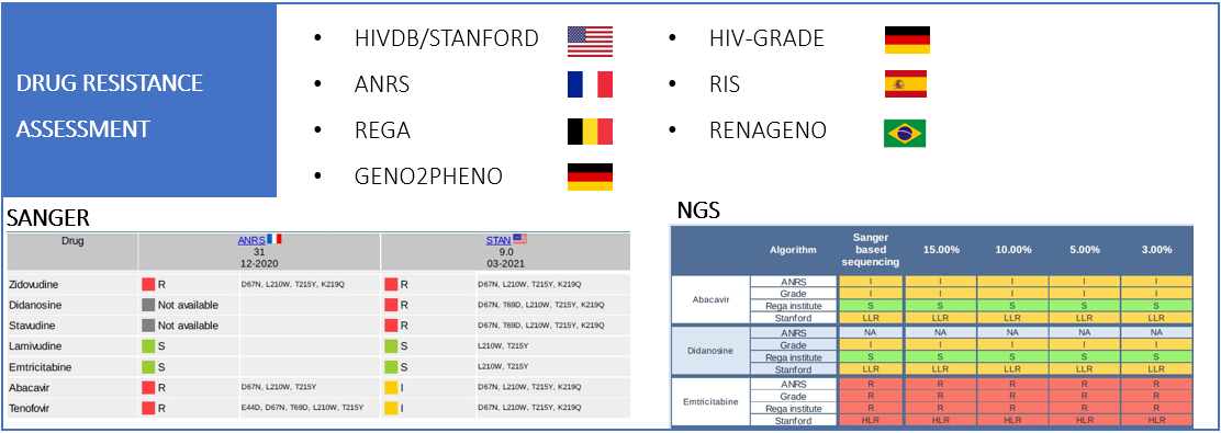 ViroScore<sup>&reg;</sup>