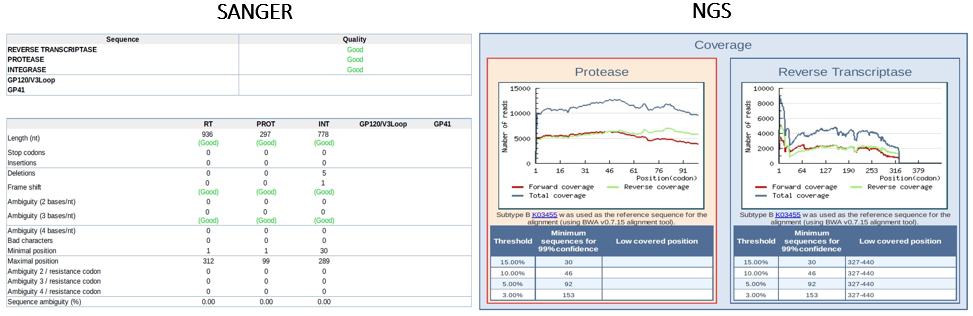ViroScore<sup>&reg;</sup>