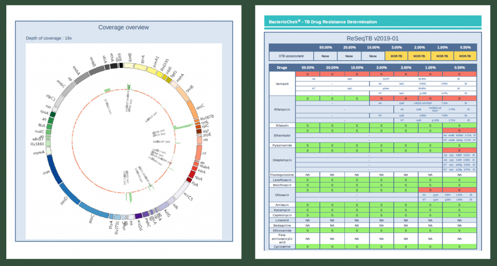 BacterioChek<sup>&reg;</sup> -TB Yazılımı
